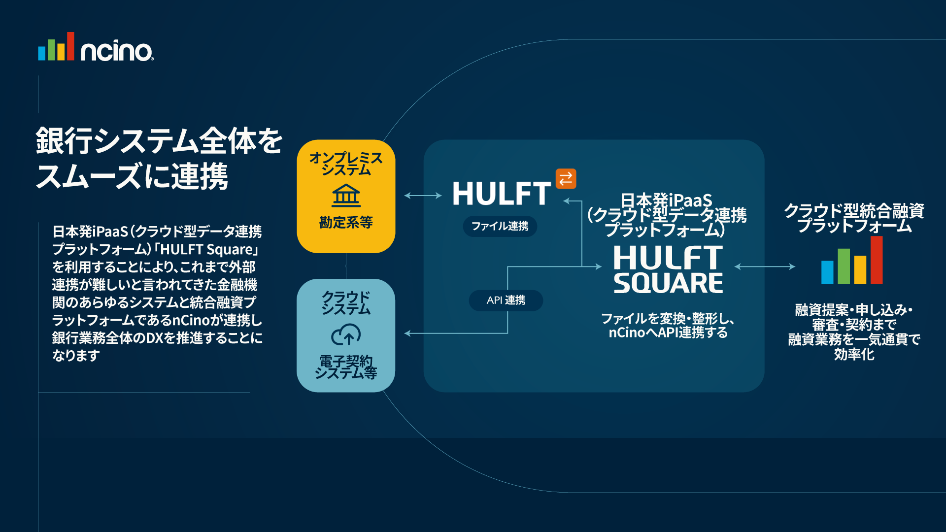 Partners_Hulft-integration_infographic_APAC_v4.png